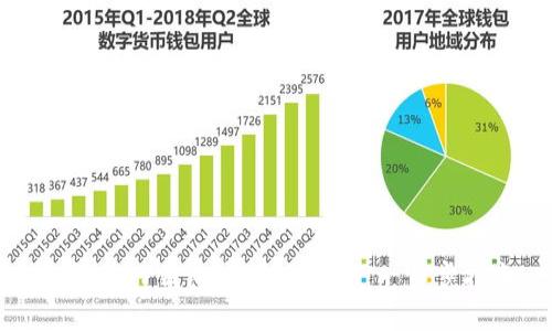 怎样在TP钱包中充值USDT:一步步指南