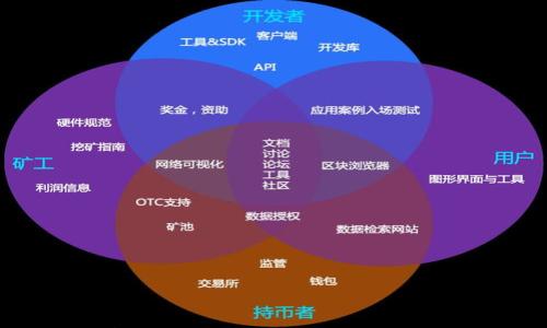 

TP钱包截屏了怎么办？解决方法与预防措施分析
