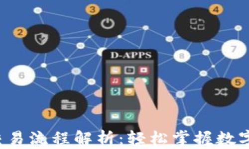 T P钱包兑换交易流程解析:轻松掌握数字货币兑换技巧