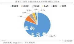 思考一个接近且的  如何在