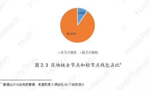 如何解决TP钱包换手机后资产不显示问题