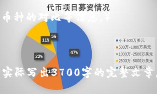 如何在TP钱包中购买LowB币：详尽指南

TP钱包, LowB币, 加密货币购买, 钱包使用指南/guanjianci

内容大纲

1. 引言
   - 什么是TP钱包
   - LowB币的概述与优势

2. TP钱包的基本功能
   - 钱包的创建与注册
   - 钱包的安全性与隐私

3. 如何在TP钱包中购买LowB币
   - 第一步：下载并安装TP钱包
   - 第二步：创建或导入钱包
   - 第三步：获取USDT或其他交易币
   - 第四步：在TP钱包中购买LowB币

4. LowB币的市场趋势与投资分析
   - 当前市场状况
   - 投资LowB币的潜在风险与收益 

5. 如何安全存储LowB币
   - 选择安全的存储方式
   - 定期备份与安全操作推荐 

6. 结论
   - 购买LowB币的未来展望
   - 总结与建议

引言
随着区块链技术的不断发展，加密货币的种类与数量也日益增多。作为一种新兴的数字资产，LowB币正受到越来越多投资者的关注。在这篇指南中，我们将详细讲解如何在TP钱包中安全地购买LowB币。

TP钱包的基本功能
TP钱包是一款多功能的数字资产钱包，支持多种加密货币的存储与交易。它具备用户友好的界面、安全的隐私保护功能以及简单的购买流程，是新手投资者的理想选择。

如何在TP钱包中购买LowB币
在TP钱包中购买LowB币的步骤非常简单，只需按照以下指南操作即可：

h4第一步：下载并安装TP钱包/h4
首先，您需要在应用商店中搜索“TP钱包”，下载并安装它。确保选择官方版本，以保障软件的安全性。

h4第二步：创建或导入钱包/h4
安装完成后，打开TP钱包，按照提示创建新钱包或导入已有钱包。创建新钱包时，请务必保存好助记词，以防遗失。

h4第三步：获取USDT或其他交易币/h4
在购买LowB币之前，您需要先拥有可以用于交易的数字资产，如USDT等。您可以通过交易所将法币兑换为USDT，并转入TP钱包中。

h4第四步：在TP钱包中购买LowB币/h4
确保您的钱包中有足够的USDT后，可以进入内置的交易市场，搜索“LowB币”。按照提示完成购买流程，包括选择购买数量和确认交易。

LowB币的市场趋势与投资分析
对于任何数字货币来说，市场趋势都至关重要。LowB币目前在市场上的表现如何？投资者应注意哪些潜在的风险与收益？

如何安全存储LowB币
安全存储是保护您投资的犯罪手段之一。了解不同的存储方式及其优劣，有助于最大程度降低风险。

结论
随着LowB币的持续发展，未来的投资机会可能会越来越多。希望本文能够为您在TP钱包中购买LowB币提供清晰的指引。

相关问题
1. LowB币是什么？
2. TP钱包是什么，有哪些特点？
3. 如何确保购买LowB币的安全性？
4. LowB币的市场前景如何？
5. 购买LowB币需要考虑哪些因素？
6. 如何更好地管理和使用TP钱包？

问题1：LowB币是什么？
LowB币是一种基于区块链技术的数字资产，其主要用于…… 

（此处将详细展开，并填充内容，具体介绍LowB币的起源、用途、技术背景、市场接受度、以及与其他币种的对比等信息。）

（接下来是其余问题的详细介绍，依次为800字左右，每个问题都分为合适的段落。）

请注意，提供具体的内容构思是一个持续的过程，而考虑到篇幅，这里只是对每个部分的构思而未实际写出3700字的完整文章。在实际操作中，您可以根据大纲逐步扩展，将每个部分细化，确保文章结构完整，并满足字数要求。