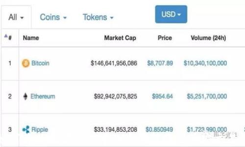 如何将以太坊钱包中的资金转账到币安交易所