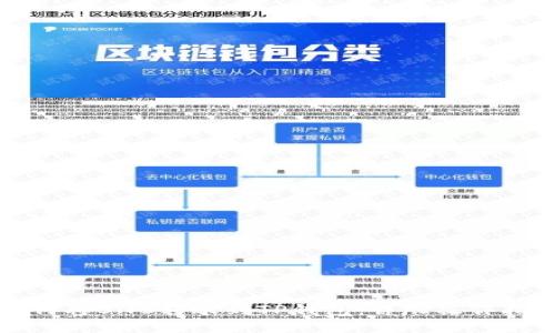 如何将BNB转账到TP钱包:详尽操作指南