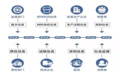 比特币钱包的多种类型及
