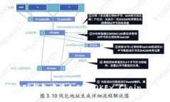如何在TP钱包中添加OKT（