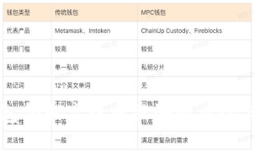 以太坊钱包领取空投币被骗的风险与防范策略