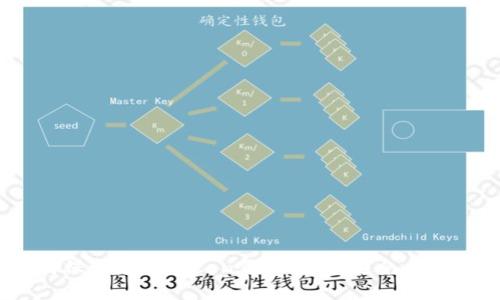 如何保证您的Token钱包安全,避免被转出?