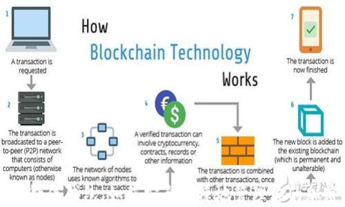 比特币微信钱包:如何安全便捷地管理你的加密货币