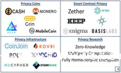 Token.im钱包如何在TRX中进行兑换详解