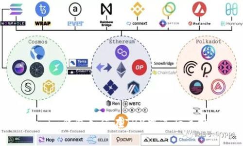 Token.im钱包如何在TRX中进行兑换详解