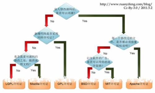 TP钱包转账错误如何取消?详细解决方法与常见问题解答
