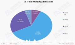 tp钱包如何创建自定义币种
