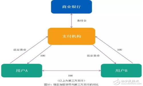  解决电脑TP钱包无法导入币安链问题的终极指南

TP钱包, 币安链, 导入问题, 数字货币/guanjianci

### 内容主体大纲

1. **引言**
   - 数字货币的发展与钱包的重要性
   - 为什么选择TP钱包和币安链
   - 问题概述：无法导入币安链

2. **TP钱包和币安链简介**
   - TP钱包的功能和特点
   - 币安链的优势
   - 二者的结合如何提升数字资产管理

3. **导入币安链的步骤**
   - 正确导入币安链的基本要求
   -详细导入步骤解析
   - 常见错误及解决方案

4. **电脑环境配置问题**
   - 电脑设置是否影响导入
   - 必要的系统与软件配置
   - 防火墙和安全软件的影响

5. **解决方案与技巧**
   - 提升导入成功率的经验分享
   - 使用最新版本的软件保证兼容性
   - 注意数据备份和安全防护

6. **案例分析**
   - 用户导入币安链的成功与失败案例
   - 常见问题汇总与解析
   - 从案例中得出的教训和经验

7. **总结与展望**
   - 对未来TP钱包与币安链的期待
   - 如何更好地管理数字资产

---

### 1. 引言

随着数字货币的不断发展，越来越多的人开始关注如何有效地管理和存储他们的数字资产。钱包作为数字资产的保管工具，其重要性不言而喻。在众多钱包中，TP钱包因其友好的用户界面与多功能性的特点受到了广泛欢迎，而币安链则凭借其强大的交易平台和高效率的交易确认深受用户喜爱。但是，在使用TP钱包导入币安链时，有些用户会遇到问题，尤其是无法顺利导入币安链资产。本文将详细解析这一问题，并提供解决方案。

### 2. TP钱包和币安链简介

#### TP钱包的功能和特点

TP钱包是一款流行的数字货币钱包，具有多种功能，如安全存储、快速交易、支持多种币种等。它支持以太坊、EOS、TRON等多个区块链网络，用户可以轻松管理不同币种的资产。TP钱包的用户友好界面让新手也能快速上手，此外，它还提供了安全的私钥管理方式，提高了用户资产的安全性。

#### 币安链的优势

币安链是由全球知名的币安交易所开发的公链，旨在提供更加快速和低成本的交易体验。相较于其他公链，币安链在交易速度和确权效率上有着显著优势。同时，币安链拥有强大的生态系统，为用户提供了丰富的服务和应用，这是使得币安链越来越受欢迎的重要原因。

#### 二者的结合如何提升数字资产管理

将TP钱包与币安链相结合，可以让用户在体验便捷的同时，也享受快速交易带来的便利。这种组合能够让用户在一个一致的平台上管理多种数字资产，提高了其管理的效率和安全性。然而，导入币安链过程中可能遇到的问题也因此受到关注，尤其是在电脑端使用TP钱包时。

### 3. 导入币安链的步骤

#### 正确导入币安链的基本要求

导入币安链到TP钱包前，需要确保以下几点：首先，确保你已经创建了TP钱包账户并备份了私钥；其次，确保你的电脑环境适合运行TP钱包应用；最后，保障你持有正确的币安链地址及相关数据。

#### 详细导入步骤解析

1. 打开TP钱包应用，登录你的账户。
2. 在主界面点击“资产”按钮。
3. 选择要导入的币安链资产，点击“添加资产”。
4. 输入币安链地址，确认导入操作。
5. 系统将自动处理请求，完成导入。

#### 常见错误及解决方案

在导入过程中，用户可能会遇到各种错误，例如地址不正确、网络问题等。以下是一些常见错误及其解决方案：
1. 地址错误：检查输入的币安链地址，确保无误。
2. 连接问题：保证你的网络连接稳定，如果网络延迟，可以尝试切换网络或重启设备。
3. 钱包版本过时：确保TP钱包已更新到最新版本，过旧的软件可能导致某些功能不兼容。

### 4. 电脑环境配置问题

#### 电脑设置是否影响导入

导入币安链的成功率不仅与钱包本身有关，还与电脑的设置有很大的关系。确保电脑的系统环境正常运作，如系统更新时间、网络状态等。过期的系统可能会影响软件的兼容性。

#### 必要的系统与软件配置

确保你的操作系统适合运行TP钱包，建议使用Windows 10和以上版本。同时，安装的浏览器和其插件也应保证是最新的，以免影响钱包的正常运行。

#### 防火墙和安全软件的影响

电脑上的防火墙和安全软件，有时可能会阻止TP钱包的正常联网。建议在进行导入操作时，临时关闭相关安全软件，或者将TP钱包添加到安全软件的白名单中，以保障其正常访问网络。

### 5. 解决方案与技巧

#### 提升导入成功率的经验分享

想要提升导入成功率，可以尝试在不同时间段进行导入，即避开网络高峰期；同时，可以选用更快的网络连接，如光纤网络，总之，与网络速度直接相关的因素都可能影响成功率。

#### 使用最新版本的软件保证兼容性

始终使用TP钱包的最新版本，开发者会不定期发布更新，以修复漏洞和提升软件兼容性。在导入币安链资产前，建议检查更新，确保顺利导入。

#### 注意数据备份和安全防护

在进行数字资产操作之前，务必做好备份工作，保存私钥和助记词，确保一旦出现问题能及时恢复。安全防护同样重要，建议定期检查安全设置，并及时更新密码。

### 6. 案例分析

#### 用户导入币安链的成功与失败案例

通过分析真实用户的导入经历，可以让我们更深入了解常见问题和解决方案。一些用户在导入时因为字符错误，导致无法顺利完成操作；而另外一些用户通过耐心的排查和调整，终于成功导入了他们的资产。

#### 常见问题汇总与解析

许多用户在导入过程中都会面临一些共性问题，如连接超时、地址无效等。总结这些问题并提供解决方案，将会对后续用户活动提供重要参考。

#### 从案例中得出的教训和经验

通过分析成功与失败的案例，用户可以更好地了解导入过程中的各种细节，并从中总结经验教训，为后续的操作提供指导。

### 7. 总结与展望

在总结本文中，我们探讨了解决TP钱包导入币安链问题的各种方法和经验。未来，TP钱包和币安链的组合将带来更多便捷的数字资产管理体验，希望用户在使用过程中能够灵活调整，克服困难，实现资产的安全管理与增值。

---

### 相关问题

1. **TP钱包与其他钱包相比，有哪些独特特点？**
2. **怎样确保import币安链的地址是正确的？**
3. **电脑操作系统更新到最新的重要性？**
4. **安全软件会对TP钱包使用产生怎样影响？**
5. **备份私钥和助记词的最佳实践有哪些？**
6. **用户成功导入币安链的因素总结？**

---

以上是基于请求的内容大纲与问题解析的框架。请注意，由于篇幅限制，提供的内容大纲和部分段落简化。若需更详细的内容，需在每个问题下深入撰写，每个问题尽量达到800字的要求。