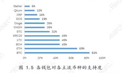 : TP钱包邀请积分的功能与使用指南