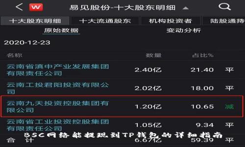 BSC网络能提现到TP钱包的详细指南