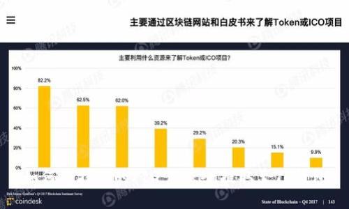如何将抹茶的PIG Token提取至TP钱包