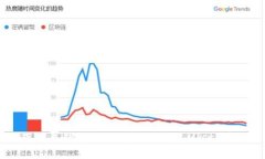 如何下载并使用以太坊图