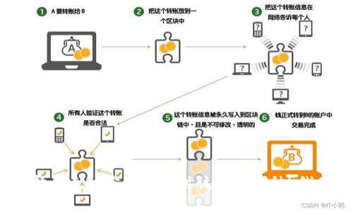 选择以太坊官网钱包时该参考哪种K线图?