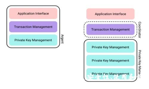 比特币钱包中的.dat文件详解：安全性、使用和管理策略