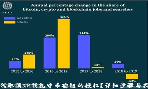 如何取消TP钱包中币安链的授权?详细步骤与指南