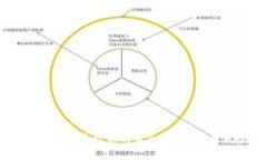比特币钱包没有私钥的真