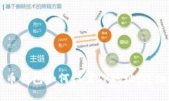 比特币钱包如何设置IP地址