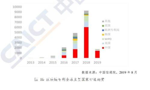 内容
如何在TP钱包中添加USDT钱包:详细步骤与常见问题解答