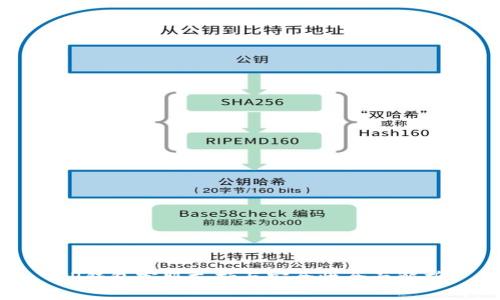 TP钱包客服支持与安全性全面解析