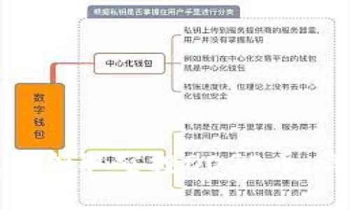 如何通过TP钱包领取空投DOGE币：详细指南与技巧