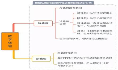 如何将欧易转入TP钱包:详细步骤与注意事项