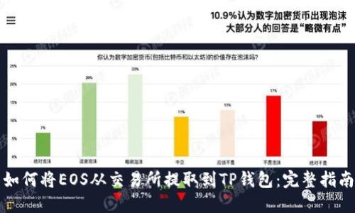 如何将EOS从交易所提取到TP钱包:完整指南
