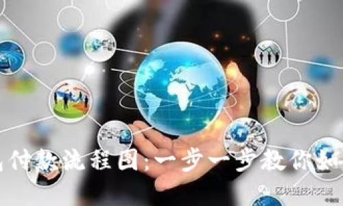 以太坊钱包付款流程图:一步一步教你如何完成支付