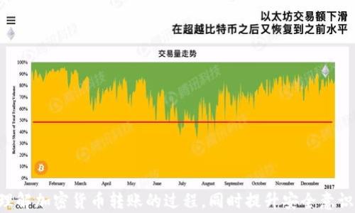 
jiaoti交易所币转入TP钱包未到账的解决方案/jiaoti

关键词：
交易所, TP钱包, 币转入, 未到账/guanjianci

内容主体大纲：
1. 引言
   - 简介：货币转账在加密货币交易中的重要性
   - 问题背景：常见的转账问题及其影响

2. 交易所币转入TP钱包的基本流程
   - 加密货币转账的基本概念
   - 币转入TP钱包的步骤详解

3. 未到账的常见原因
   - 地址错误
   - 转账网络拥堵
   - 交易所处理时间
   - 其他技术问题

4. 检查转账状态
   - 如何查看交易状态
   - 使用区块链浏览器查询
   - 如何联系交易所客服

5. 解决方案
   - 常见问题的解决步骤
   - 如何确保未来转账的顺利

6. 预防措施
   - 如何安全地进行转账
   - 注意事项和建议

7. 结论
   - 对未到账问题的总结
   - 呼吁用户增强安全意识

8. 相关问题探讨
   - 常见的相关问题及其解答

内容详细介绍（例）：

1. 引言
在当今数字化时代，加密货币的转账变得愈发普遍。无论是进行投资、支付还是其他交易，用户都需要将资金从一个钱包转移到另一个钱包。然而，在这个过程中，特别是在将资金从交易所转入个人钱包时，用户常常会遇到“未到账”的困扰。本篇文章旨在深入探讨这一问题，为用户提供解决方案和相关知识。

2. 交易所币转入TP钱包的基本流程
转账的第一步是确保对转账流程有清晰的理解。通常，用户在交易所完成交易后，会选择将其资产转移到安全的钱包中。TP钱包作为一种流行的加密货币钱包，其操作相对简单直观。从交易所提取资产到TP钱包通常包括以下几个步骤：
ul
    li选择要提取的币种并确定金额。/li
    li输入发币地址，务必验证地址的准确性。/li
    li确认所有信息无误后，提交转账请求。/li
    li等待交易所处理和网络确认。/li
/ul

3. 未到账的常见原因
尽管转账流程相对简单，但仍然可能出现各种问题导致币未到账：
ul
    listrong地址错误：/strong 输入错误的TP钱包地址是最常见的问题之一，这会导致资产永远丢失或发送到错误的钱包。/li
    listrong转账网络拥堵：/strong 当网络繁忙时，交易确认可能会延迟，从而导致用户感觉转账未到账。/li
    listrong交易所处理时间：/strong 不同交易所的处理时间各异，有时需要一定时间才能处理转账请求。/li
    listrong其他技术问题：/strong 系统故障或技术问题也可能导致转账延迟。/li
/ul

4. 检查转账状态
一旦提交转账请求后，用户应实时关注交易状态。可以通过以下方式检查：
ul
    li使用区块链浏览器：输入转账的交易哈希，查看交易的状态和确认情况。/li
    li联系交易所客服：如果确认有延迟，可以直接与交易所的客服沟通。/li
/ul

5. 解决方案
针对未到账问题，提供以下解决方案给用户：
ul
    li核对转账信息确认无误，尤其是地址和金额。/li
    li耐心等待网络确认，尤其在高峰时段。/li
    li如有需要，可以请求交易所进行人工查询。/li
/ul

6. 预防措施
为了减少转账问题发生的几率，用户应注意以下几点：
ul
    li在转账前仔细检查地址，最好通过复制粘贴的方式确保准确。/li
    li了解当前网络状况，选择合适的时间进行转账。/li
    li定期备份钱包信息，确保资金的安全。/li
/ul

7. 结论
未到账的问题虽然常见，但只要用户了解流程并采取预防措施，大部分问题都是可以避免或迅速解决的。呼吁大家在日常交易中增强安全意识，确保资金不会受到影响。

8. 相关问题探讨
接下来的部分将详细探讨6个与交易所币转入TP钱包未到账问题相关的常见问题。

---

### 相关问题分析

问题一：如何确定我的钱包地址是否正确？
确保加密货币地址的准确性是进行任何交易的首要任务，错误的地址不仅会导致转账失败，甚至可能导致资金丢失。为了验证钱包地址的正确性，可以采取以下措施：
ul
    li多次检查：在复制粘贴钱包地址前，确保没有遗漏或多余的字符。/li
    li使用二维码：许多钱包都提供二维码功能，可以通过扫描二维码来获取正确地址。/li
    li进行小额转账测试：在进行大额转账前，可以先进行小额的测试转账以确认地址的准确性。/li
/ul
此外，用户需要了解，不同币种的地址格式可能不同，例如比特币、以太坊等，它们甚至具有不同的网络。因此，确保正确选择并进行清楚的操作是关键。

问题二：TP钱包的常见问题有哪些？
TP钱包作为一种流行的加密货币钱包，尽管凭借其安全性与便捷性受到用户欢迎，但依然存在一些常见的问题。以下是几个常见问题和解决方案：
ul
    listrong钱包无法打开：/strong 如果用户在启动TP钱包时遇到问题，可能是由于应用版本过时或因网络问题导致，建议更新到最新版本，并确保网络连接正常。/li
    listrong资产未显示：/strong 如果在TP钱包中没有看到转账的资产，可以刷新页面或稍等一段时间，有时数据同步可能会延迟。/li
    listrong备份问题：/strong 用户在使用TP钱包时，需要定期备份钱包信息，以防止意外情况导致数据丢失。如果没有备份，可能无法找回资产。/li
/ul
总之，了解这些常见问题及其解决方案，可以帮助用户在使用TP钱包时获得更好的体验。

问题三：如何快速解决转账延迟的问题？
当用户遇到转账延迟的问题时，可以从以下几个方面去考虑和解决：
ul
    li确认网络状态：查看当前区块链网络的拥堵情况，如果网络繁忙可能导致确认延迟。可以使用一些区块链浏览器了解当前网络状态。/li
    li调整手续费：许多交易所允许用户在转账时选择手续费，手续费较低的交易可能需要等待更长时间来确认。用户可以尝试在转账时提高手续费来加快确认速度。/li
    li联系交易所支持：如果转账问题长时间未解决，建议及时联系交易所客服，主动寻求帮助。/li
/ul
针对转账延迟的问题，用户应保持耐心，及时跟踪状态，并根据情况采取适当的措施来解决。

问题四：可以如何提高交易成功率和安全性？
提高交易的成功率和安全性是每个加密货币用户必须注意的。在这方面，可以采取以下措施：
ul
    li使用多重验证：许多钱包和交易所提供了多重验证功能，用户可以通过激活这一功能来增加账户安全性。/li
    li了解市场状况：在选择交易时，了解当前市场行情，选择合适的时间进行交易和转账，避免在市场波动时进行大额转账。/li
    li设置安全提示：一些波动较大的币种，用户可以设置价格警报，了解自己资产的实时变化。/li
/ul
总之，增强安全意识，选择合适的交易时间和设置安全措施，可以有效提高交易成功率与安全性。

问题五：如何找到合适的客户支持和资源？
在遇到任何问题时，找到合适的客户支持和资源通常是解决问题的关键。以下是一些找到有效资源的建议：
ul
    li访问官方渠道：首先，用户应访问交易所或钱包的官方网站，通常这些网站会提供详尽的FAQ和用户指导。/li
    li社区支持：许多加密货币项目有着活跃的社区，用户可以在Telegram、Discord或者Reddit等平台上寻求帮助，与其他用户交流经验。/li
    li社交媒体和论坛：关注相关的社交媒体账号，参与讨论和咨询，可以获得及时的信息和反馈。/li
/ul
总之，利用多种渠道获取支持和资源可以大大提高解决问题的效率。

问题六：如何选择适合自己的加密货币钱包？
市面上有多种类型的加密货币钱包，用户在选择时应考虑以下几点：
ul
    li安全性：选择口碑较好且被广泛信任的钱包，确保自身资产的安全。同时，深度了解钱包所采用的安全机制。/li
    li用户体验：一个优秀的钱包应该具备直观的用户界面，方便用户进行操作。可以先下载试用，看看是否符合个人需求。/li
    li支持币种：不同的钱包支持的加密货币种类不一，用户要确认钱包所支持的币种符合自己的需求。/li
    li社区和支持：选择那些有活跃社区或客服支持的钱包，在遇到问题时能及时获得帮助。/li
/ul
通过综合考量这些因素，可以帮助用户选择最适合他们的加密货币钱包。

### 结语

以上内容提供了对于“交易所币转入TP钱包未到账”的全面分析与解决方案。通过针对相关问题的解答，希望能够帮助用户更好地理解加密货币转账的过程，同时提升安全意识，确保资产的顺利转移。每个用户在进行转账时，都应时刻保持警惕，谨慎行事，以保护个人的资产安全。