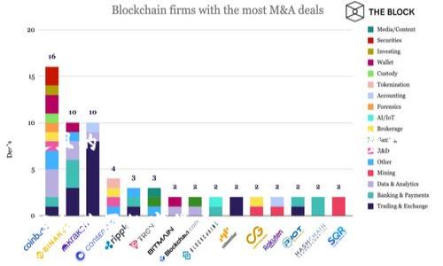 为了提供一个接近且的和相应内容,我将以下内容整理为您所需的格式。
如何在TP钱包中轻松购买数字货币