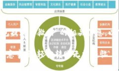 为了帮助您更好地理解有