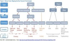 以太坊钱包是一个用于存
