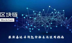 最新泰达币钱包价格表及