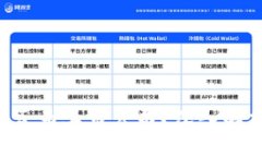 Token钱包是否为上市公司？